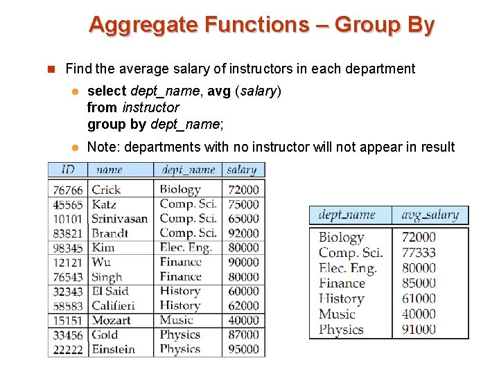 Aggregate Functions – Group By n Find the average salary of instructors in each Aggregate Functions – Group By n Find the average salary of instructors in each