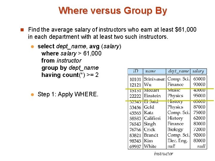 Where versus Group By n Find the average salary of instructors who earn at Where versus Group By n Find the average salary of instructors who earn at