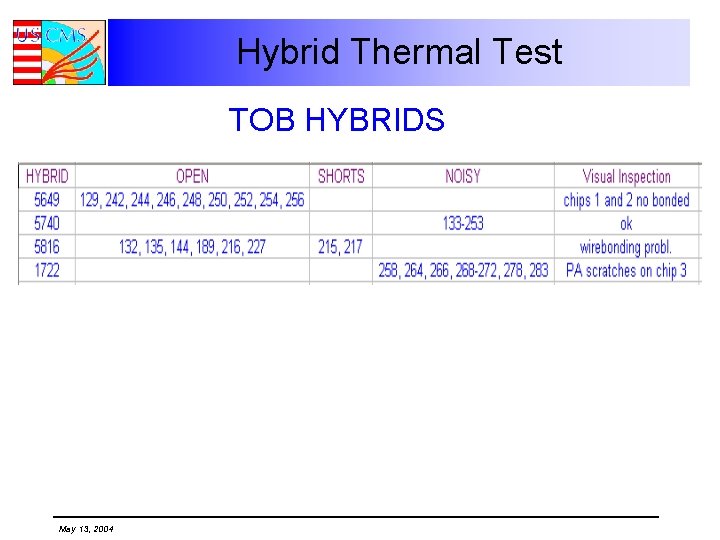 Hybrid Thermal Test TOB HYBRIDS May 13, 2004 