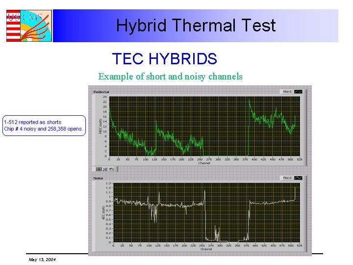 Hybrid Thermal Test TEC HYBRIDS Example of short and noisy channels May 13, 2004