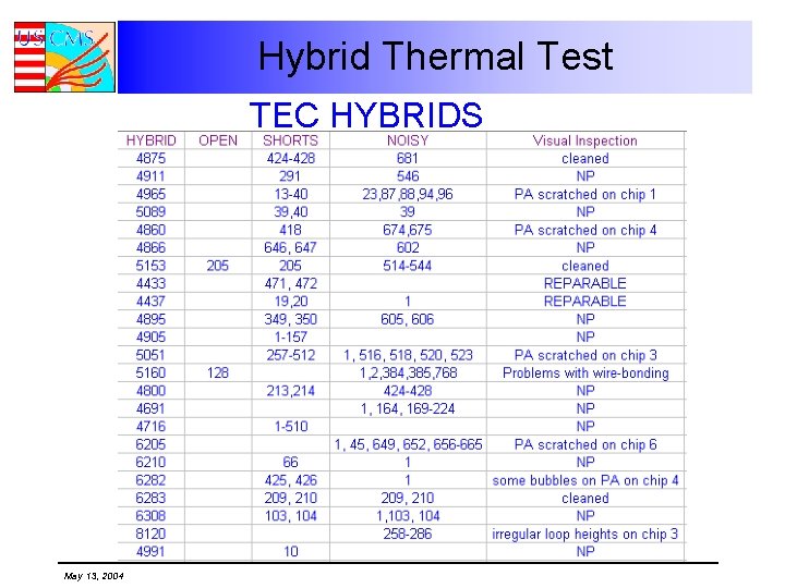 Hybrid Thermal Test TEC HYBRIDS May 13, 2004 