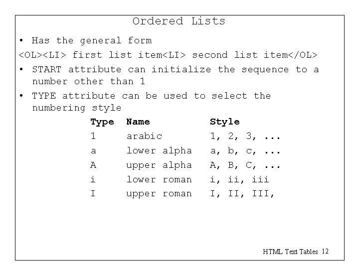 Ordered Lists • Has the general form <OL><LI> first list item<LI> second list item</OL> Ordered Lists • Has the general form <OL><LI> first list item<LI> second list item</OL>