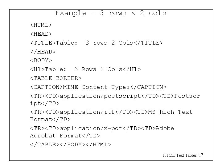 Example - 3 rows x 2 cols <HTML> <HEAD> <TITLE>Table: 3 rows 2 Cols</TITLE> Example - 3 rows x 2 cols <HTML> <HEAD> <TITLE>Table: 3 rows 2 Cols</TITLE>