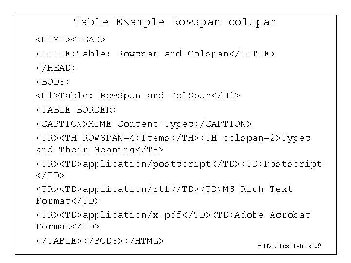 Table Example Rowspan colspan <HTML><HEAD> <TITLE>Table: Rowspan and Colspan</TITLE> </HEAD> <BODY> <H 1>Table: Row. Table Example Rowspan colspan <HTML><HEAD> <TITLE>Table: Rowspan and Colspan</TITLE> </HEAD> <BODY> <H 1>Table: Row.