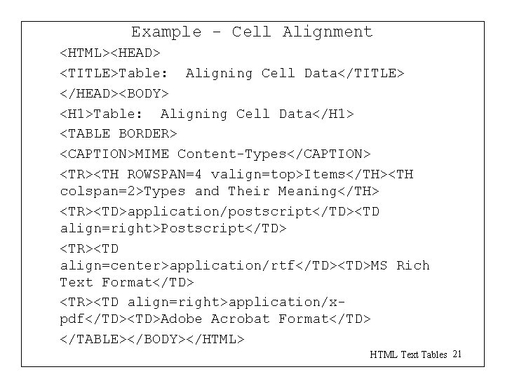 Example - Cell Alignment <HTML><HEAD> <TITLE>Table: Aligning Cell Data</TITLE> </HEAD><BODY> <H 1>Table: Aligning Cell Example - Cell Alignment <HTML><HEAD> <TITLE>Table: Aligning Cell Data</TITLE> </HEAD><BODY> <H 1>Table: Aligning Cell