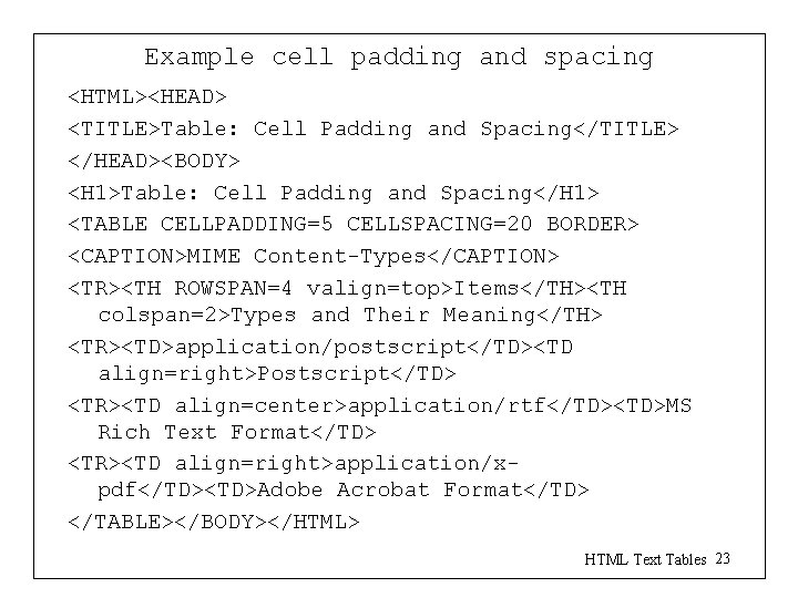 Example cell padding and spacing <HTML><HEAD> <TITLE>Table: Cell Padding and Spacing</TITLE> </HEAD><BODY> <H 1>Table: Example cell padding and spacing <HTML><HEAD> <TITLE>Table: Cell Padding and Spacing</TITLE> </HEAD><BODY> <H 1>Table: