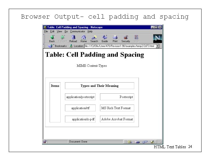 Browser Output- cell padding and spacing HTML Text Tables 24 Browser Output- cell padding and spacing HTML Text Tables 24