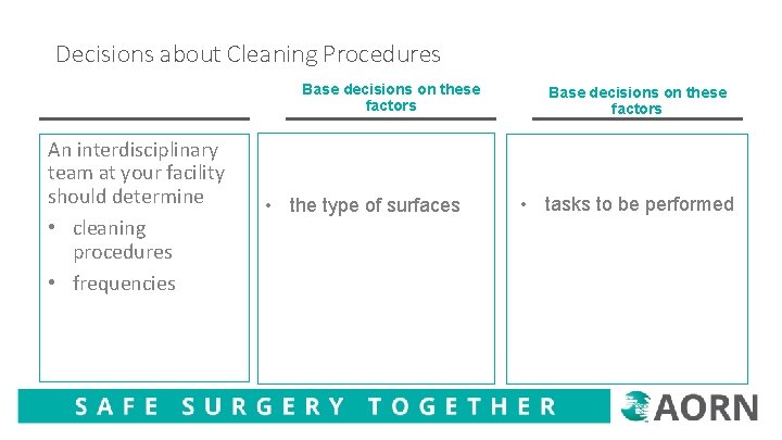 Decisions about Cleaning Procedures Base decisions on these factors An interdisciplinary team at your