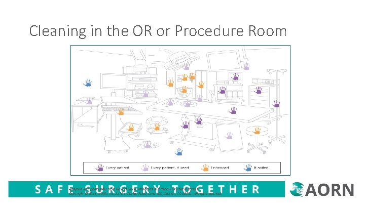 Cleaning in the OR or Procedure Room Adapted with permission from Perioperative Standards and