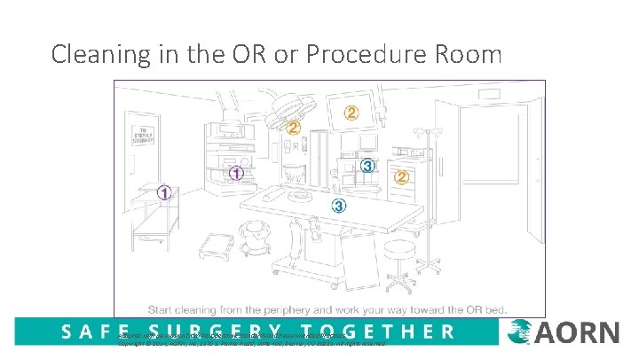 Cleaning in the OR or Procedure Room Adapted with permission from Perioperative Standards and