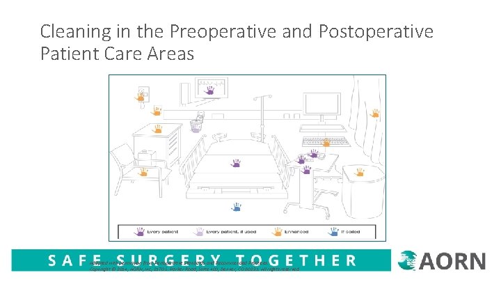 Cleaning in the Preoperative and Postoperative Patient Care Areas Adapted with permission from Perioperative