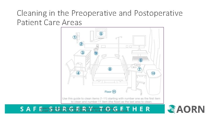 Cleaning in the Preoperative and Postoperative Patient Care Areas Adapted with permission from Perioperative