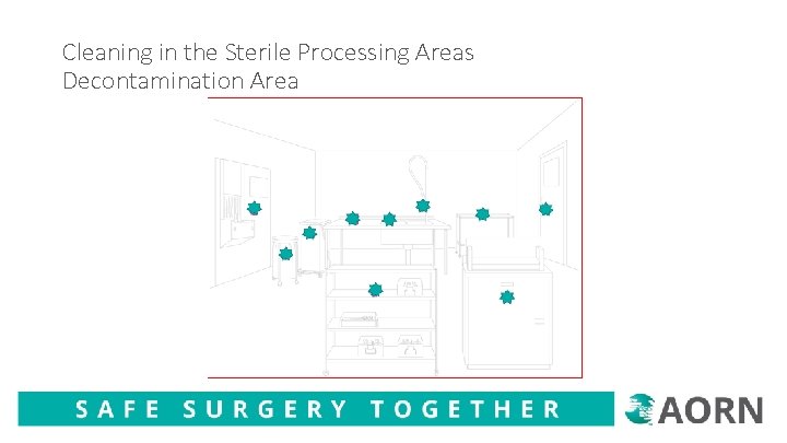 Cleaning in the Sterile Processing Areas Decontamination Area 