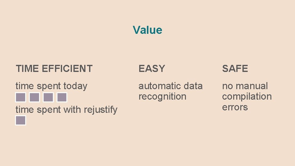 Value TIME EFFICIENT EASY SAFE time spent today automatic data recognition no manual compilation