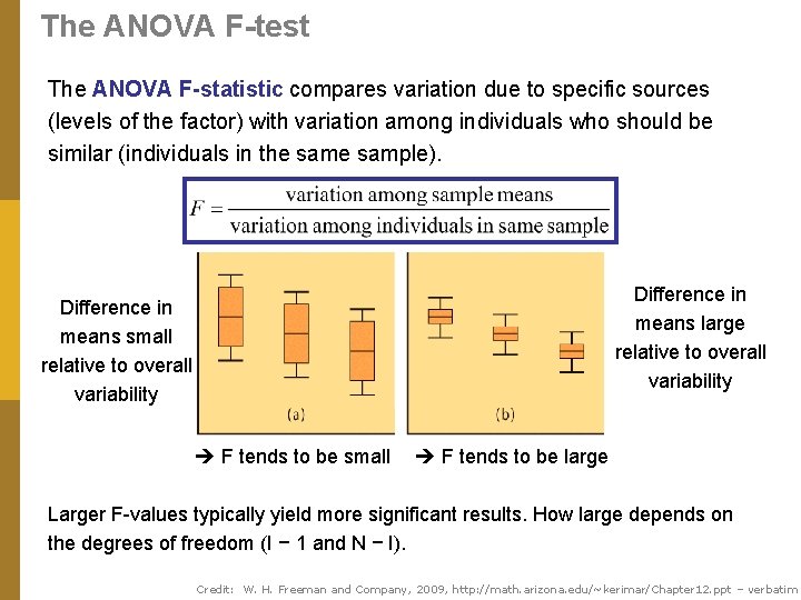 The ANOVA F-test The ANOVA F-statistic compares variation due to specific sources (levels of