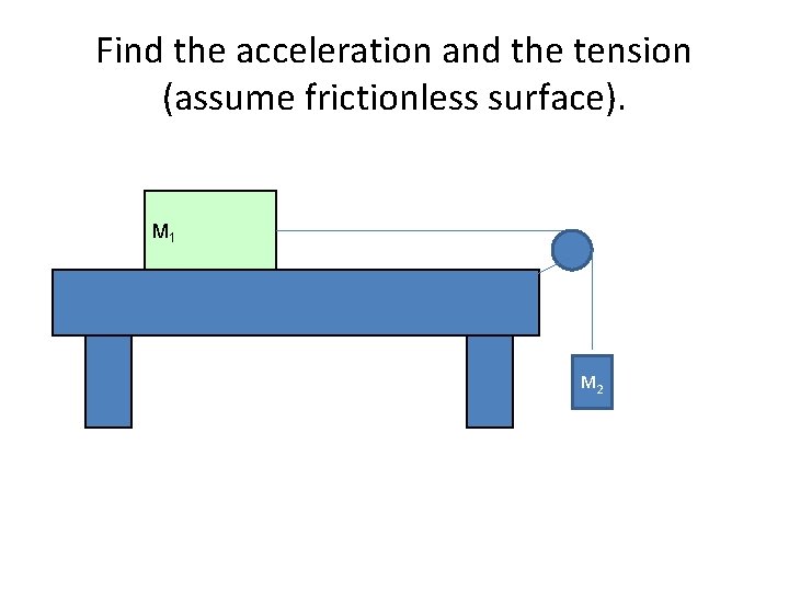 Find the acceleration and the tension (assume frictionless surface). M 1 M 2 