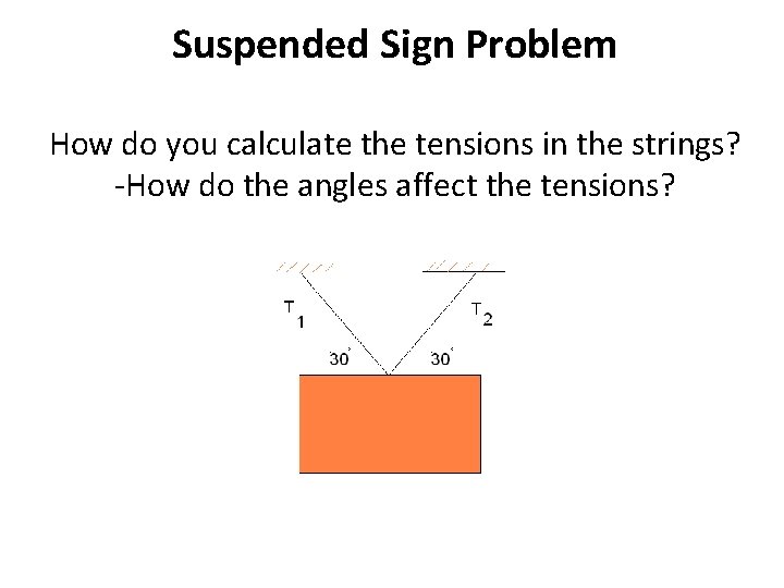 Suspended Sign Problem How do you calculate the tensions in the strings? -How do