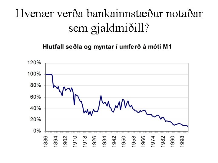 Hvenær verða bankainnstæður notaðar sem gjaldmiðill? 