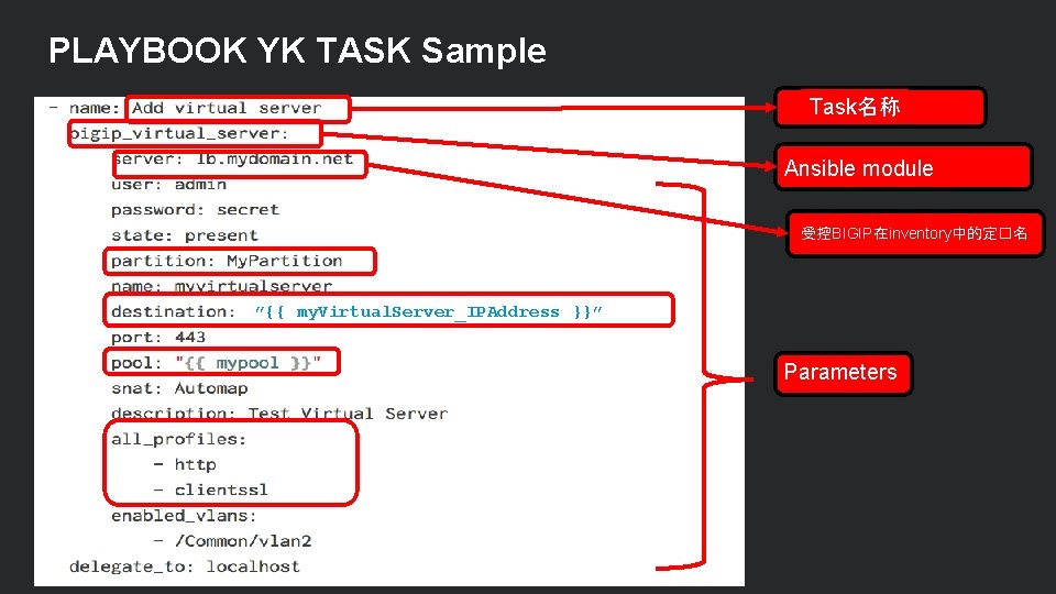 PLAYBOOK YK TASK Sample Task名称 Ansible module 受控BIGIP在inventory中的定�名 ”{{ my. Virtual. Server_IPAddress }}” Parameters