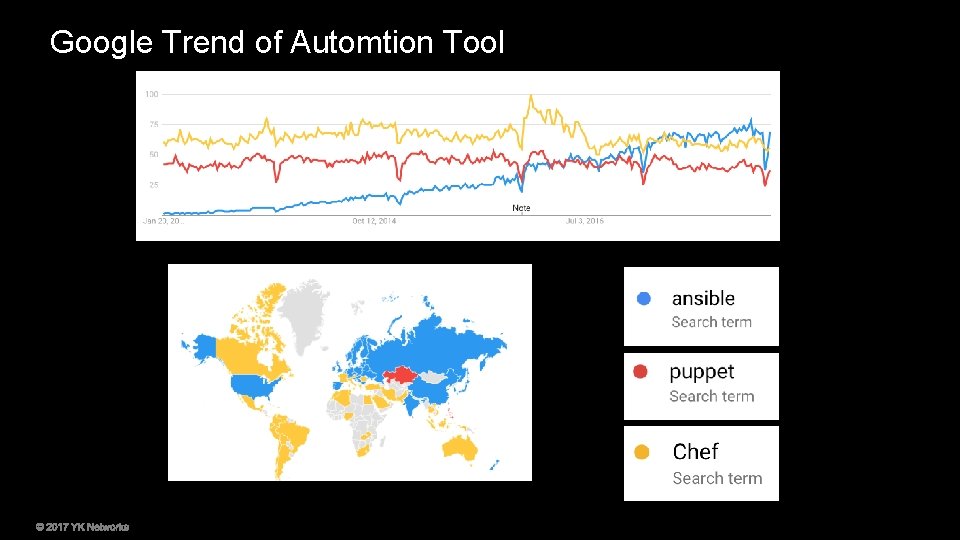 Google Trend of Automtion Tool 