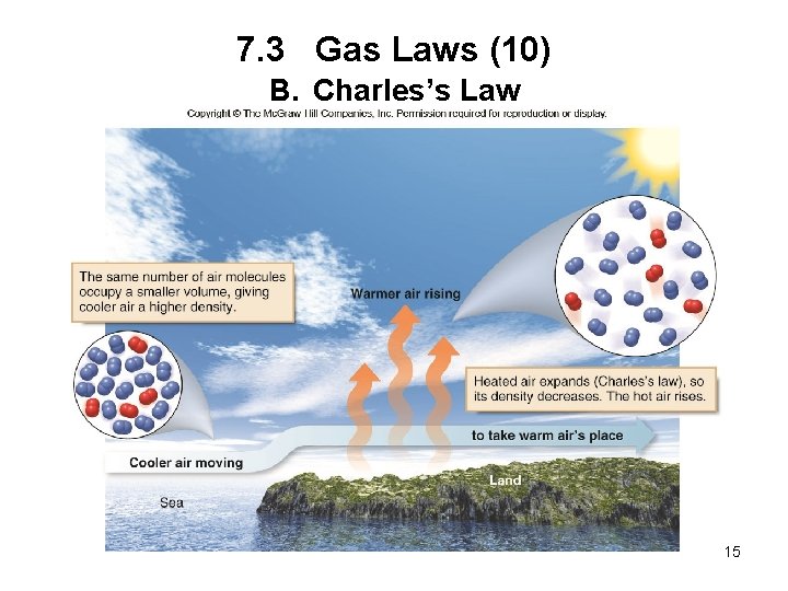 7. 3 Gas Laws (10) B. Charles’s Law 15 