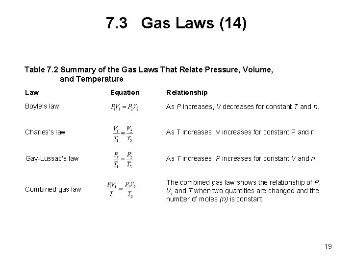 7. 3 Gas Laws (14) Table 7. 2 Summary of the Gas Laws That