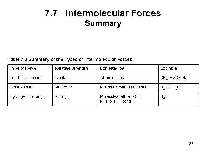 7. 7 Intermolecular Forces Summary Table 7. 3 Summary of the Types of Intermolecular