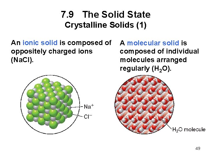 7. 9 The Solid State Crystalline Solids (1) An ionic solid is composed of