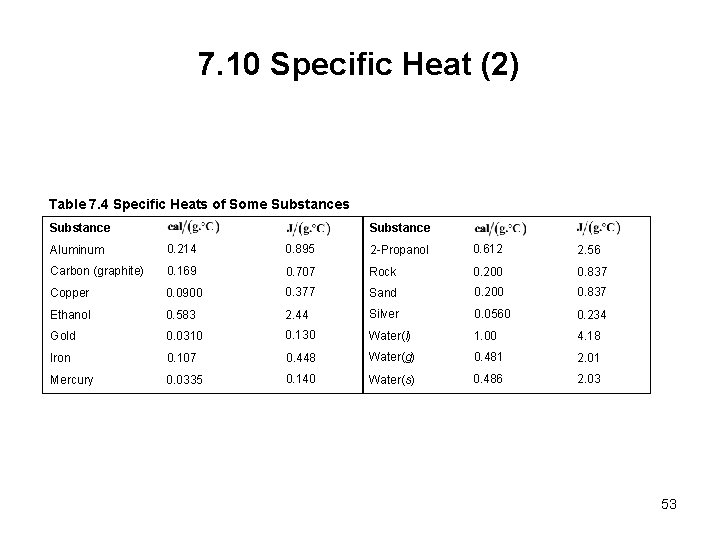 7. 10 Specific Heat (2) Table 7. 4 Specific Heats of Some Substances Substance