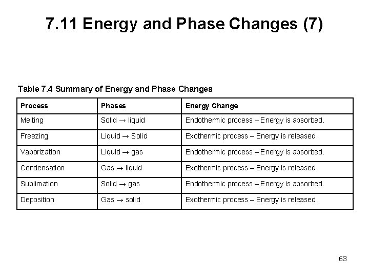 7. 11 Energy and Phase Changes (7) Table 7. 4 Summary of Energy and