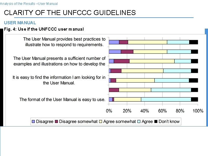 Analysis of the Results –User Manual CLARITY OF THE UNFCCC GUIDELINES USER MANUAL Fig.