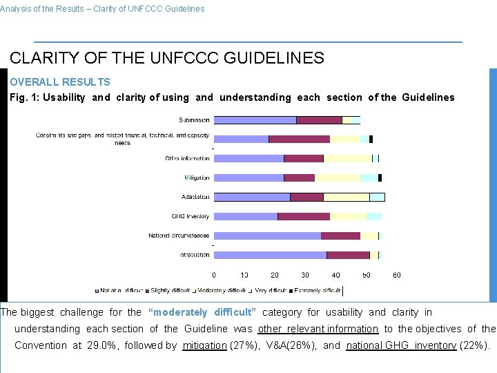 Analysis of the Results – Clarity of UNFCCC Guidelines CLARITY OF THE UNFCCC GUIDELINES
