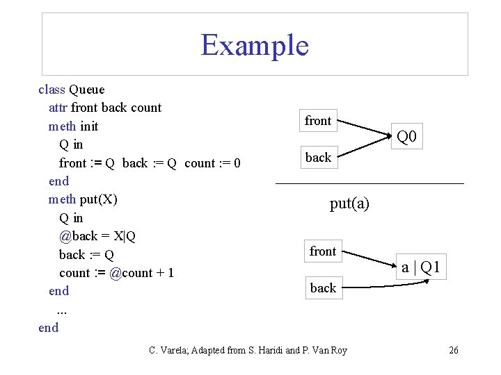Example class Queue attr front back count meth init Q in front : =