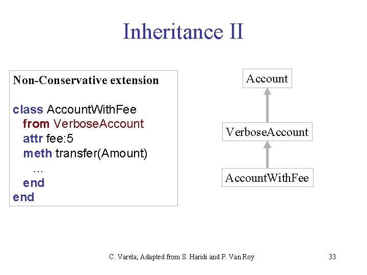 Inheritance II Non-Conservative extension class Account. With. Fee from Verbose. Account attr fee: 5