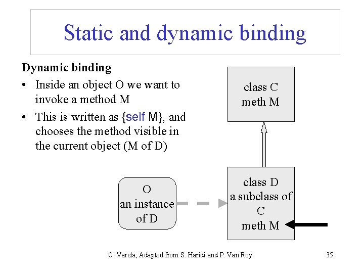 Static and dynamic binding Dynamic binding • Inside an object O we want to