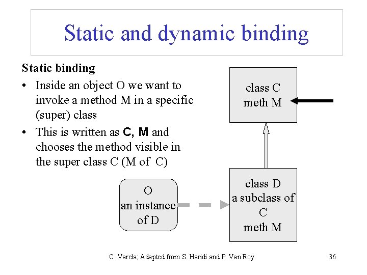 Static and dynamic binding Static binding • Inside an object O we want to