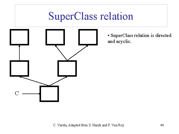 Super. Class relation • Super. Class relation is directed and acyclic. C C. Varela;