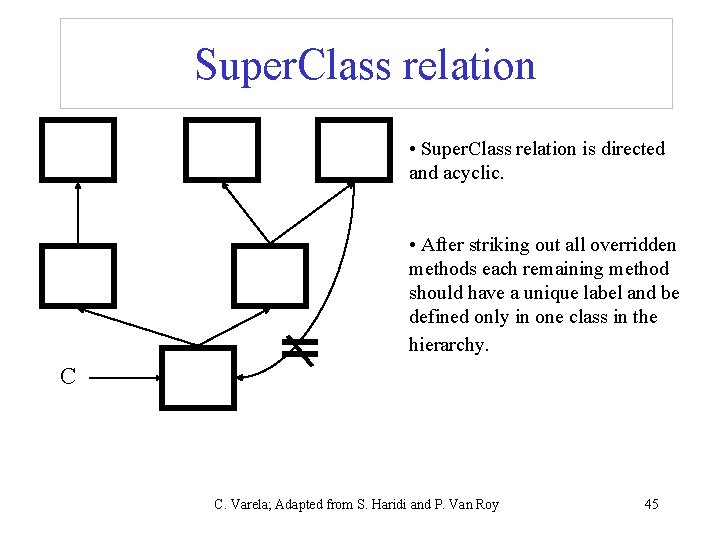 Super. Class relation • Super. Class relation is directed and acyclic. • After striking