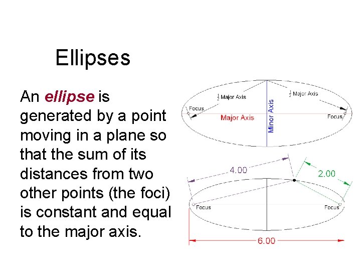 Ellipses An ellipse is generated by a point moving in a plane so that