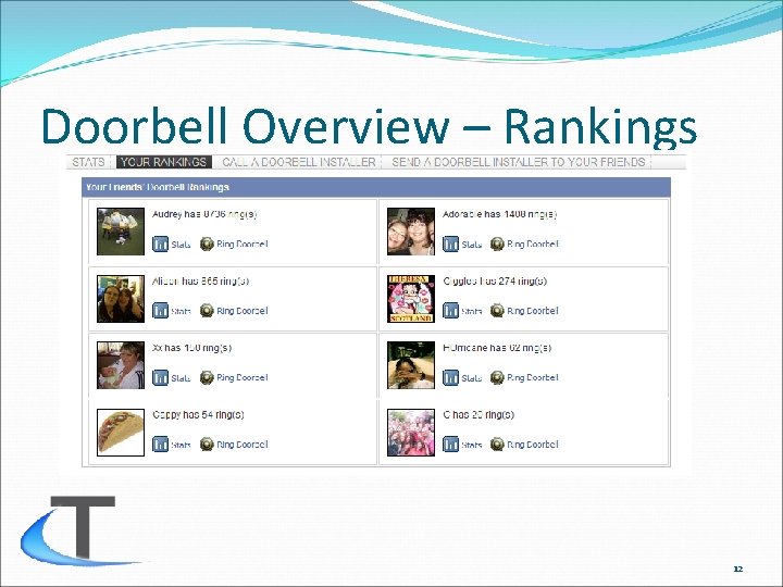 Doorbell Overview – Rankings 12 