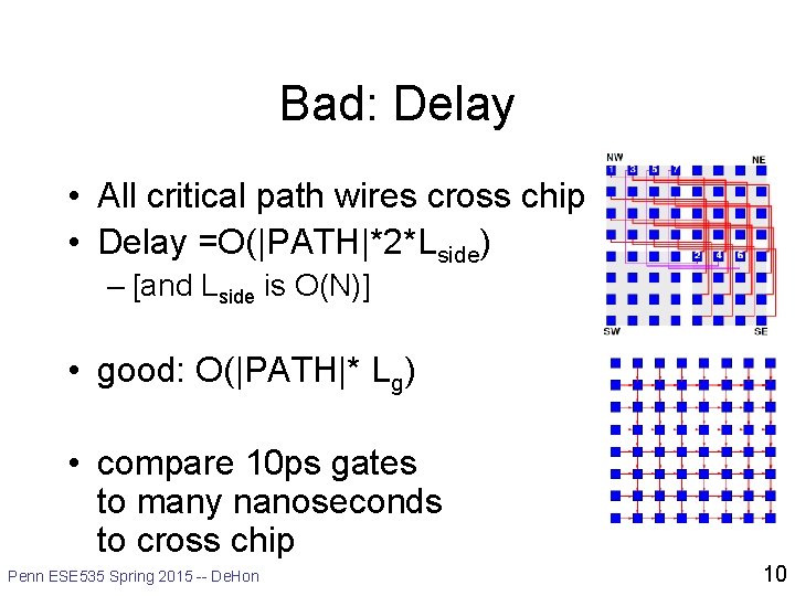 Bad: Delay • All critical path wires cross chip • Delay =O(|PATH|*2*Lside) – [and