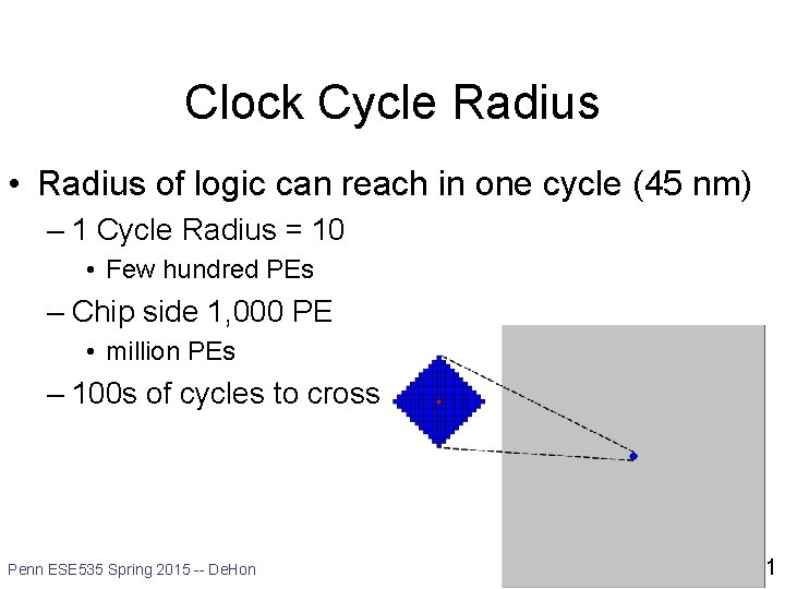 Clock Cycle Radius • Radius of logic can reach in one cycle (45 nm)