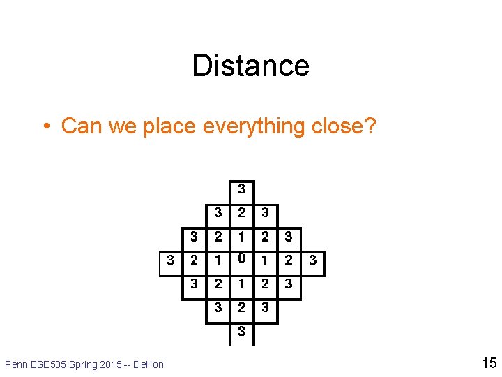 Distance • Can we place everything close? Penn ESE 535 Spring 2015 -- De.