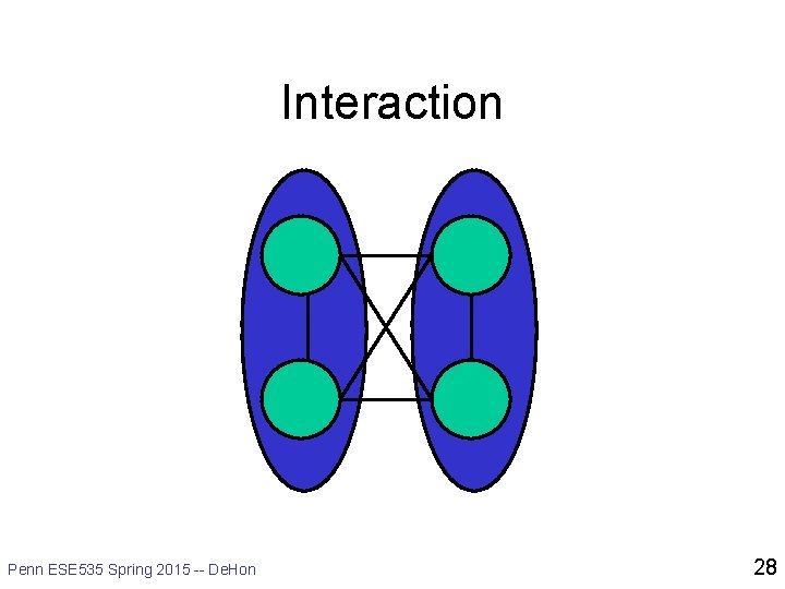 Interaction Penn ESE 535 Spring 2015 -- De. Hon 28 
