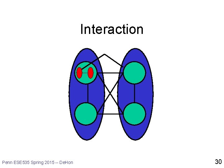 Interaction Penn ESE 535 Spring 2015 -- De. Hon 30 