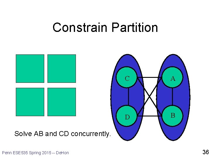 Constrain Partition C A D B Solve AB and CD concurrently. Penn ESE 535