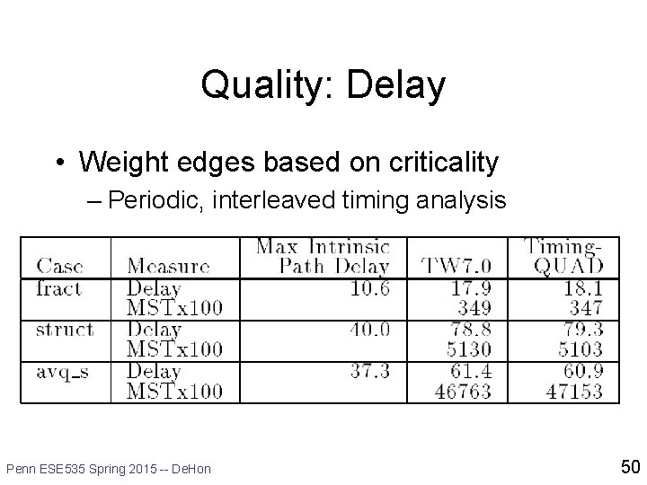 Quality: Delay • Weight edges based on criticality – Periodic, interleaved timing analysis Penn