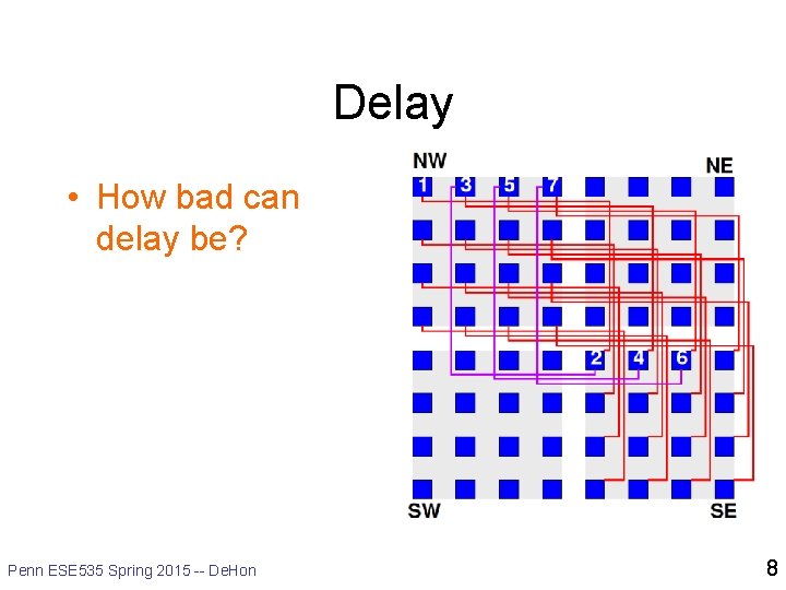 Delay • How bad can delay be? Penn ESE 535 Spring 2015 -- De.
