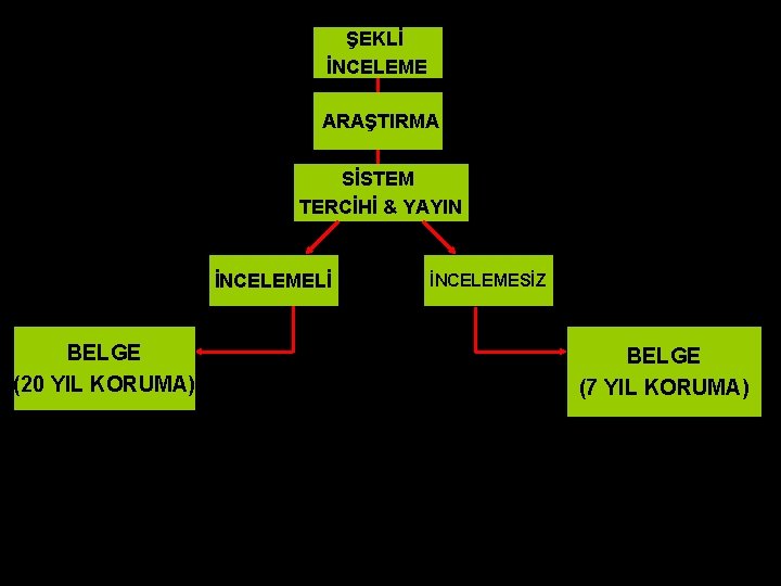 ŞEKLİ İNCELEME ARAŞTIRMA SİSTEM TERCİHİ & YAYIN İNCELEMELİ BELGE (20 YIL KORUMA) İNCELEMESİZ BELGE