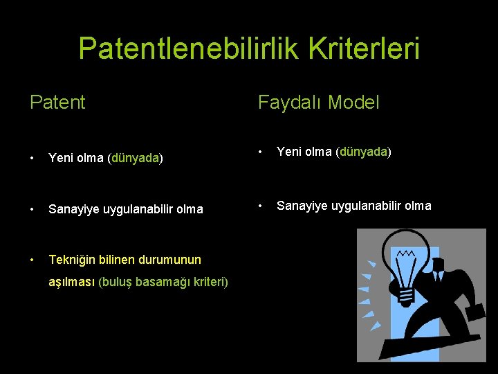 Patentlenebilirlik Kriterleri Patent Faydalı Model • Yeni olma (dünyada) • Sanayiye uygulanabilir olma •